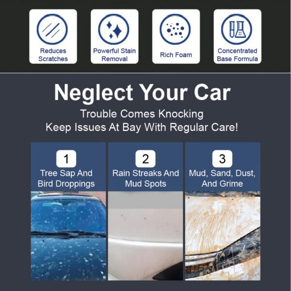 Car care product advertisement showing consequences of neglect vs. benefits of regular maintenance. Top section displays four blue-and-white icons (scratch reduction, stain removal, rich foam, concentrated formula). Bottom section shows three real-world car problems: tree sap/bird droppings, rain streaks/mud, and dust/grime with numbered labels.