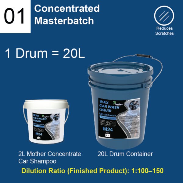 Product display of TungForce M24 Wax Car Wash Liquid showing two containers: a 2L white bottle labeled 'Mother Concentrate Car Shampoo' and a 20L blue drum labeled 'Masterbatch'. Features include 1:100-150 dilution ratio, scratch reduction, and pressure washing compatibility. Blue background with white and yellow text highlights product details.