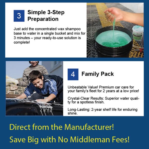 Promotional image for 3-Step Wax Shampoo showing: 1) Preparation diagram (concentrate + water mixing in bucket), 2) Family Pack offer details with value propositions, and 3) Manufacturer direct pricing benefit. Includes photos of solution mixing and child washing car. Blue/white color scheme with clean layout.
