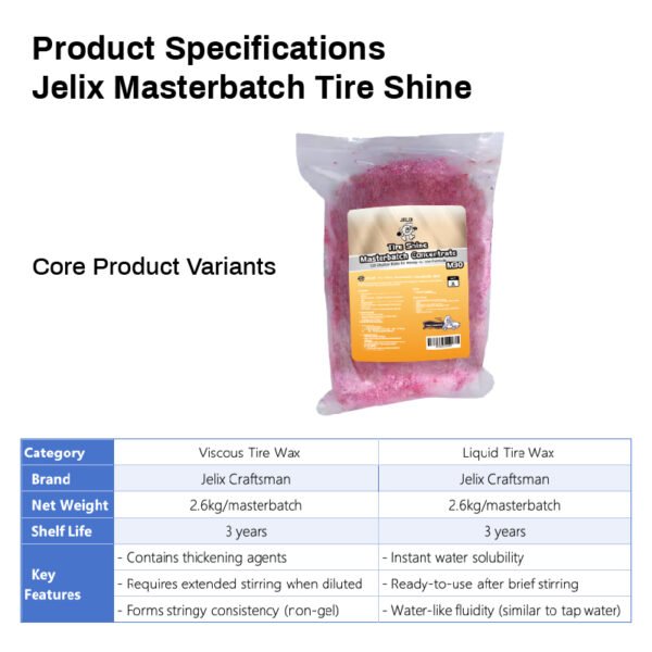 High-Viscosity Tangforce Tire Shine with Thickening Polymers - Image 3